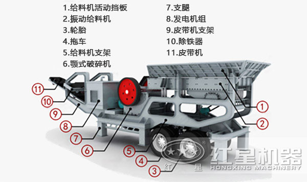 大型移动式破碎机结构图